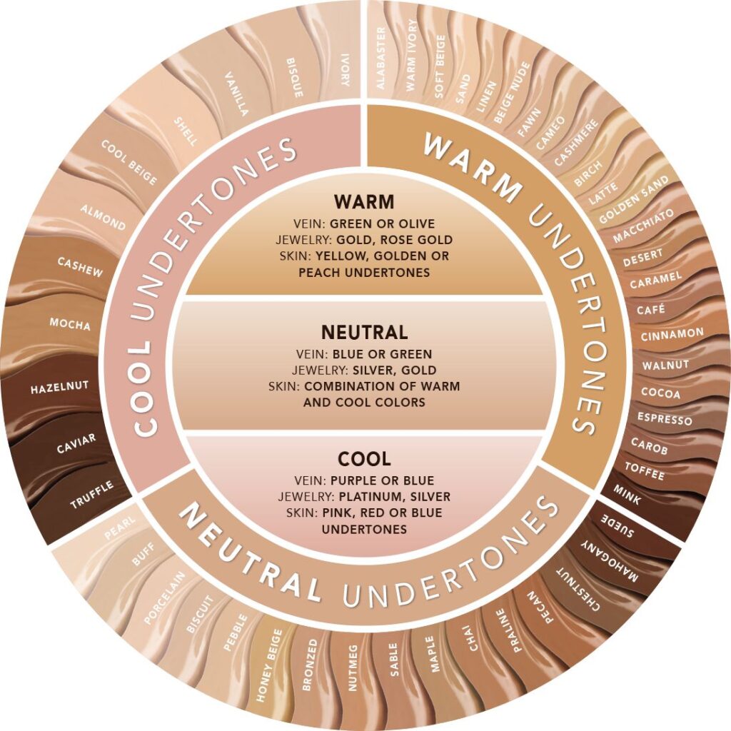أنواع الـUndertone للبشرة وكيفية تحديدها - مصدر الصورة: Pinterest